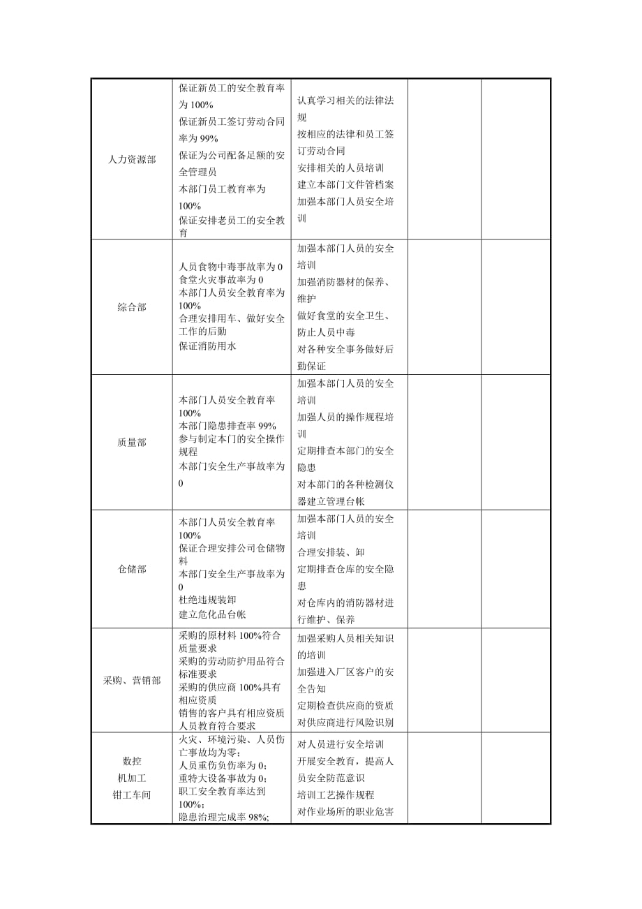 公司年度安全生产目标工作计划_第2页