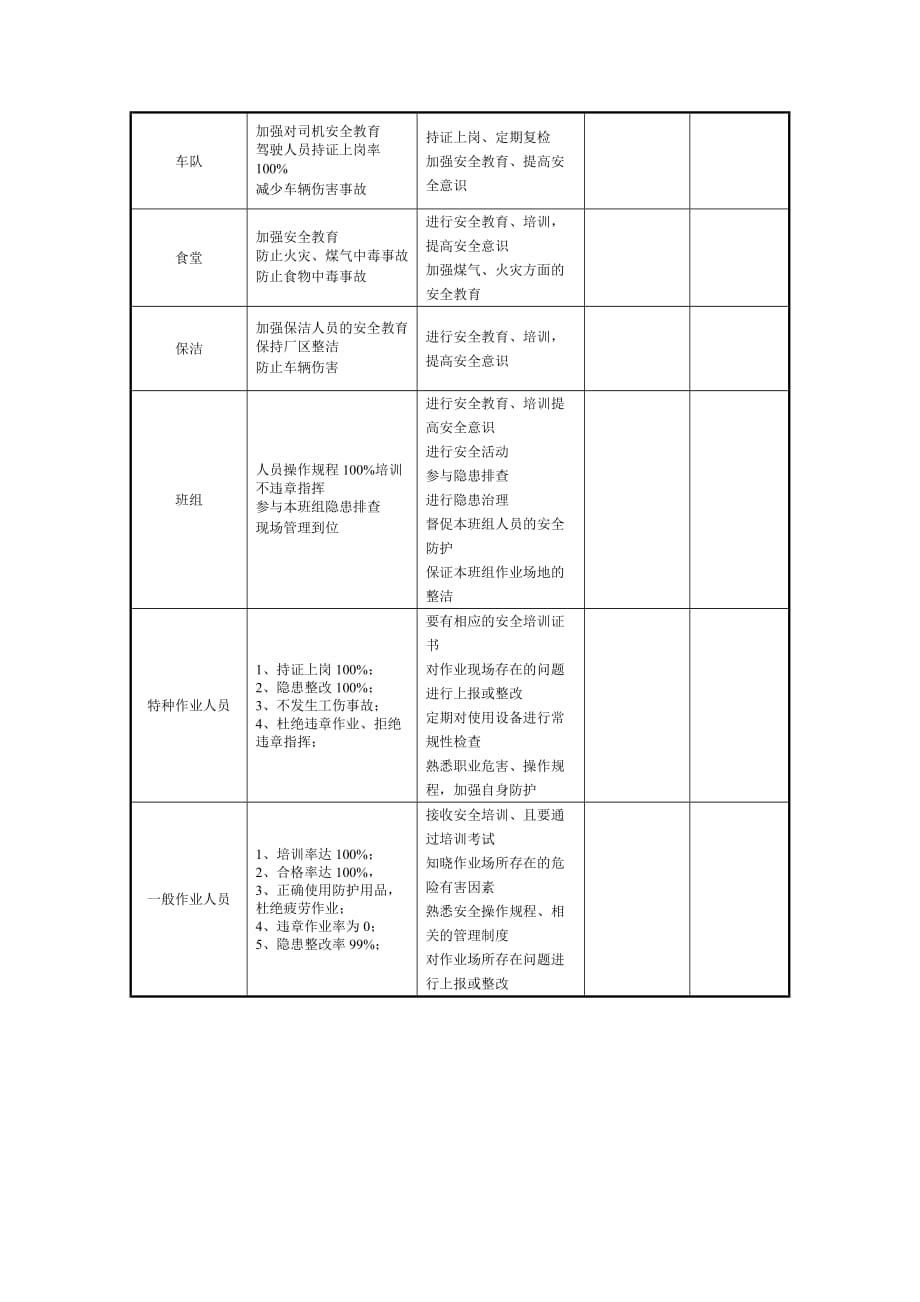 公司年度安全生产目标工作计划_第4页