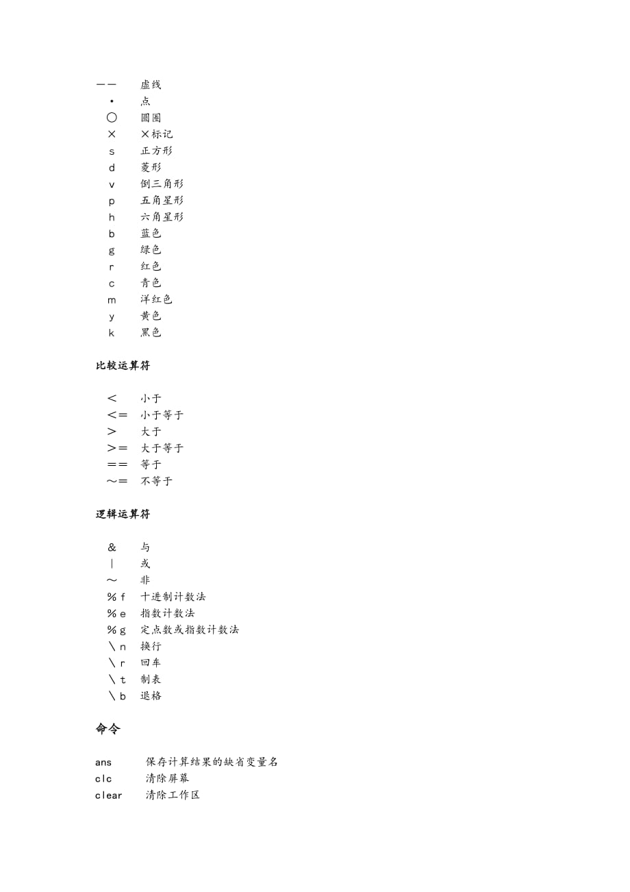 matlab常用基本数学函数_第3页