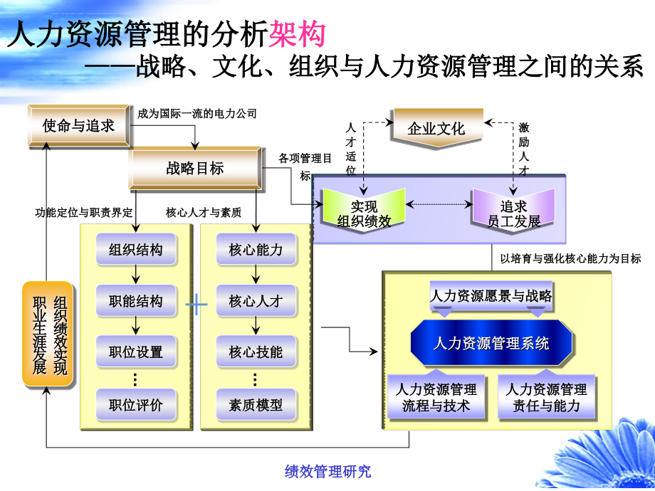 企业诊断的原理和思路报告.ppt_第4页