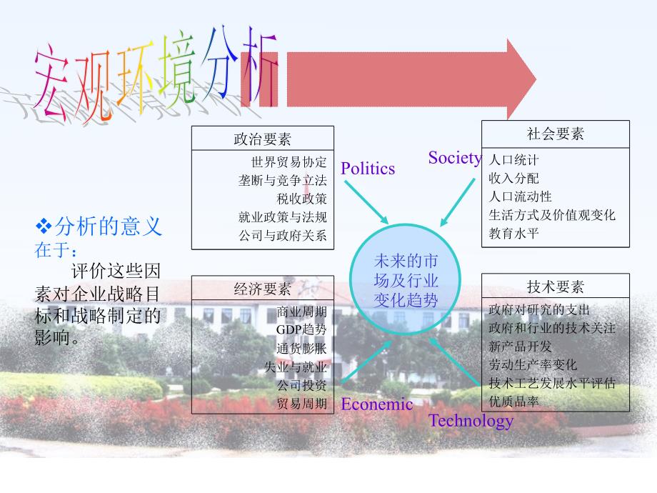 企业战略管理有关模型.ppt_第4页