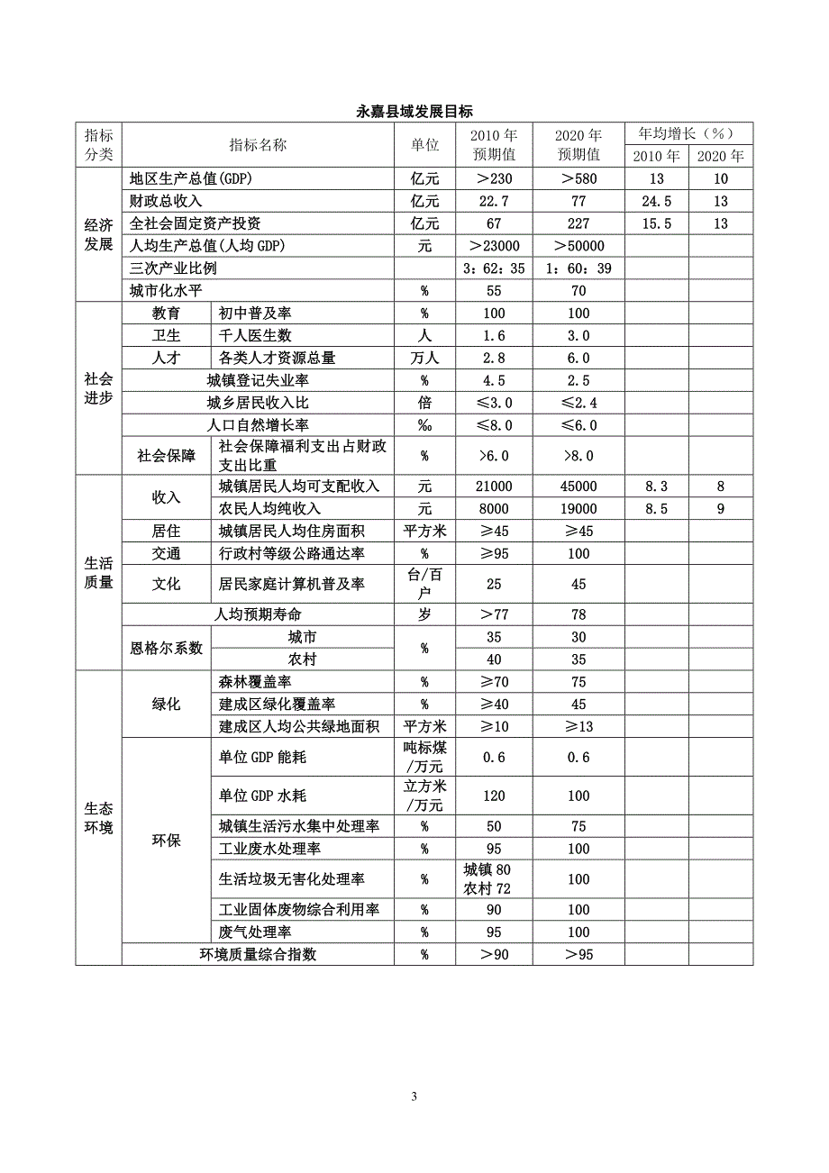 永嘉县域总体规划公示_第3页