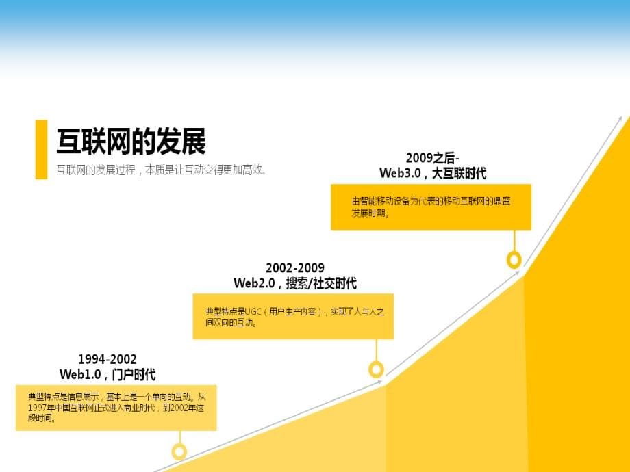 电子商务概述7_第5页