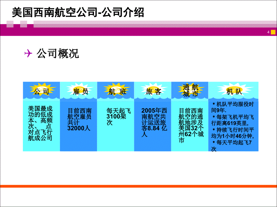 低成本领先战略美国西南航空案例分析.ppt_第4页