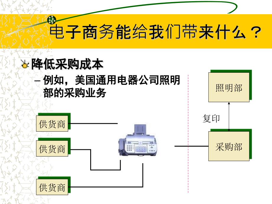 电子商务概述4_第2页