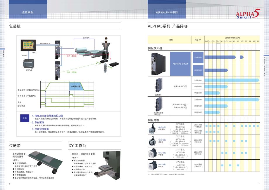 a3_alpha5 smart样本 富士伺服系统  fuji_第4页