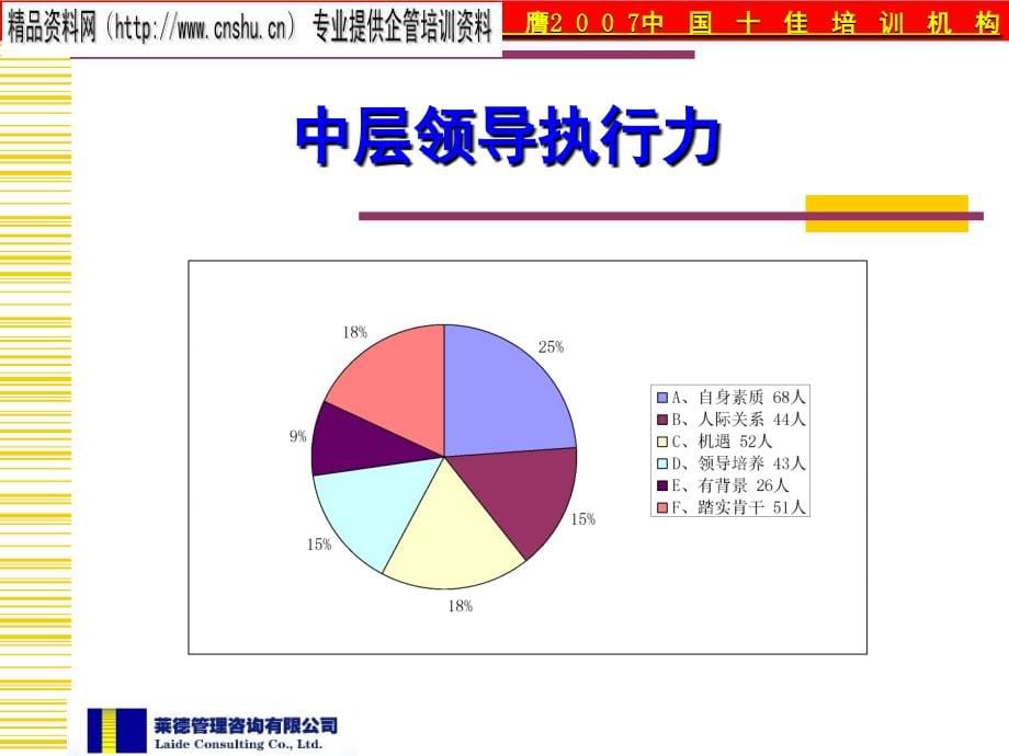 中层领导执行力培训讲义.ppt_第5页