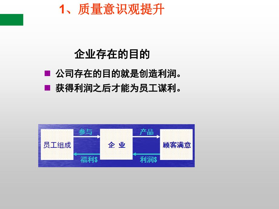 质量知识培训教材.ppt_第3页