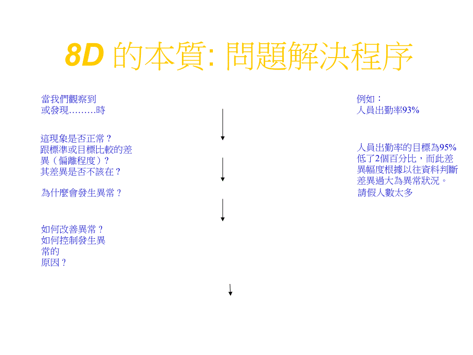 8d报告写法及问题解决程序.ppt_第2页