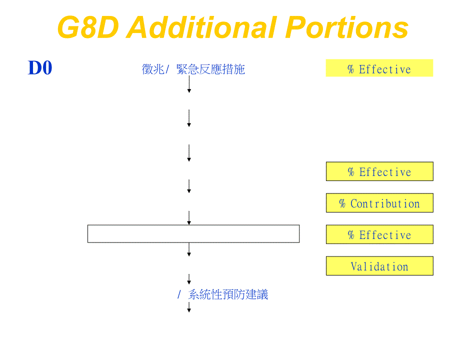 8d报告写法及问题解决程序.ppt_第4页