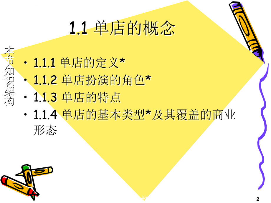 单店运营管理概述课件.ppt_第2页