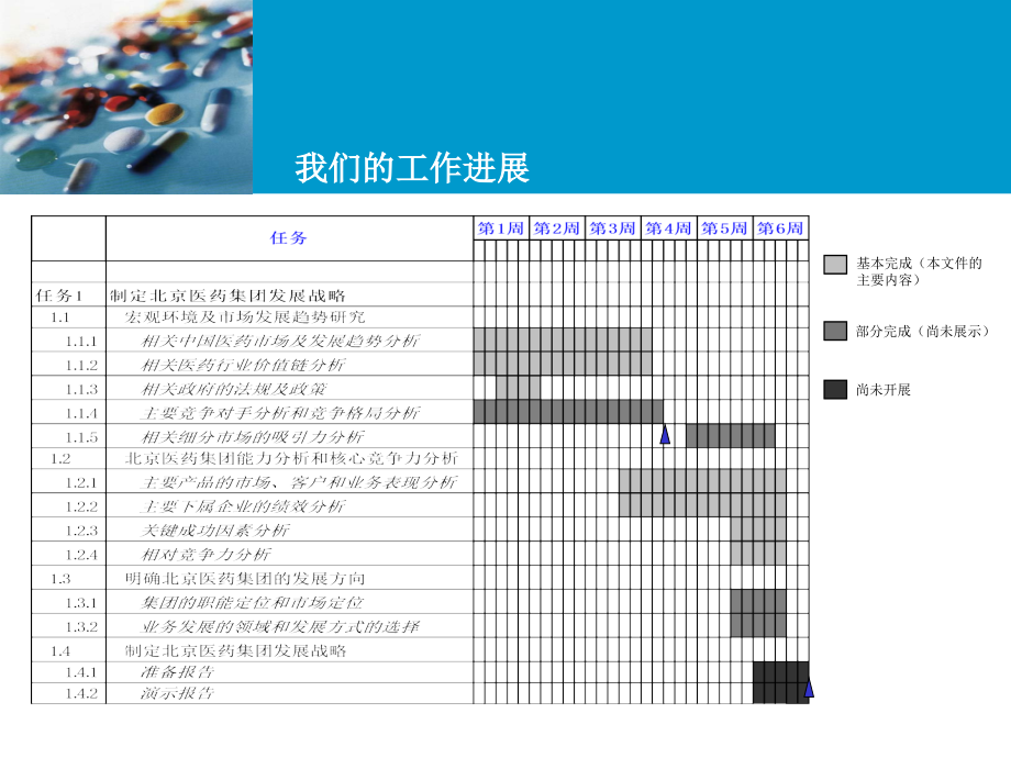 xx医药集团有限责任公司战略咨询项目中期报告.ppt_第2页