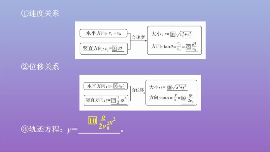 2020高考物理一轮复习 第四章 第2讲 平抛运动的规律及应用课件_第5页