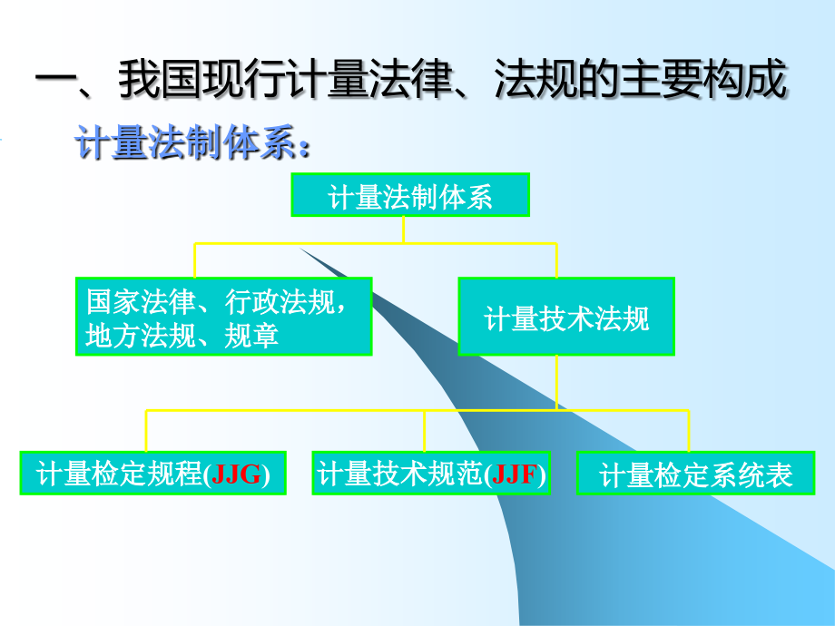 国家最新标准物质研制程序及报告编写(王亚平)_第3页