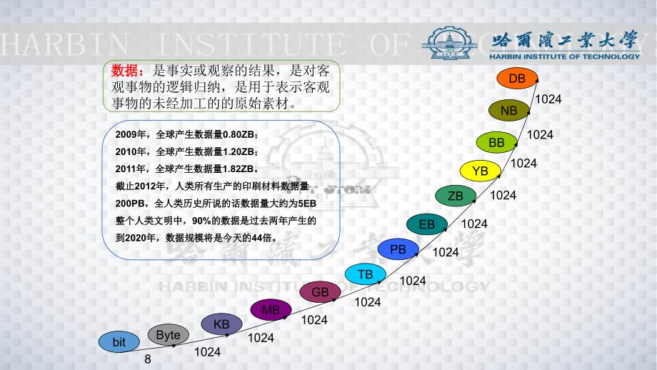 海量数据管理及大数据培训讲义_第4页