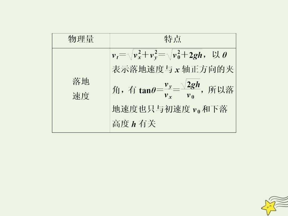 2020版高考物理一轮复习 第四章 第2讲 抛体运动的规律及应用课件 新人教版_第5页