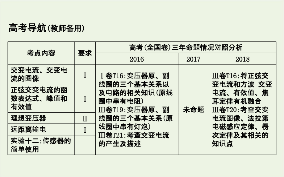 2020版高考物理总复习 第十一章 第1节 交变电流的产生和描述课件_第2页