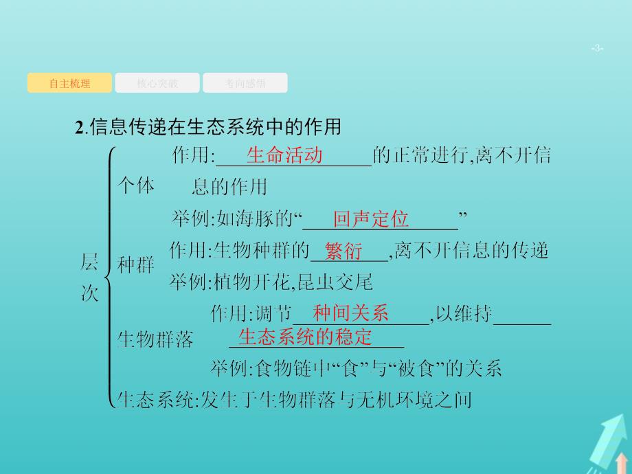 2020版高考生物一轮复习 12.3 生态系统的信息传递和稳定性、人与环境课件 苏教版必修3_第3页