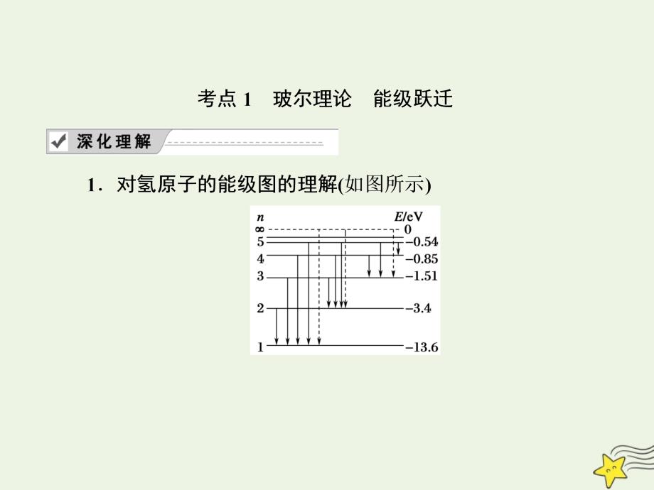 2020版高考物理一轮复习 第十二章 第2讲 原子结构 原子核课件 新人教版_第4页