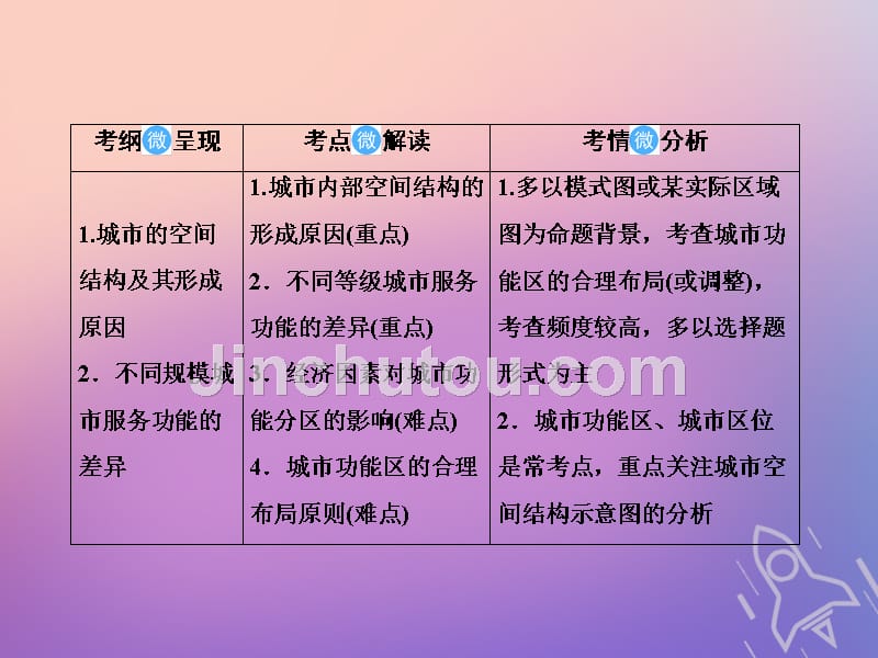 2020版高考地理总复习 第七章 城市与城市化 2-7-1 城市内部空间结构和不同等级城市服务功能课件 新人教版_第4页