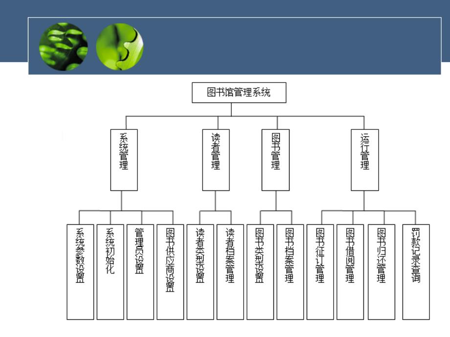 图书馆管理系统介绍_第4页