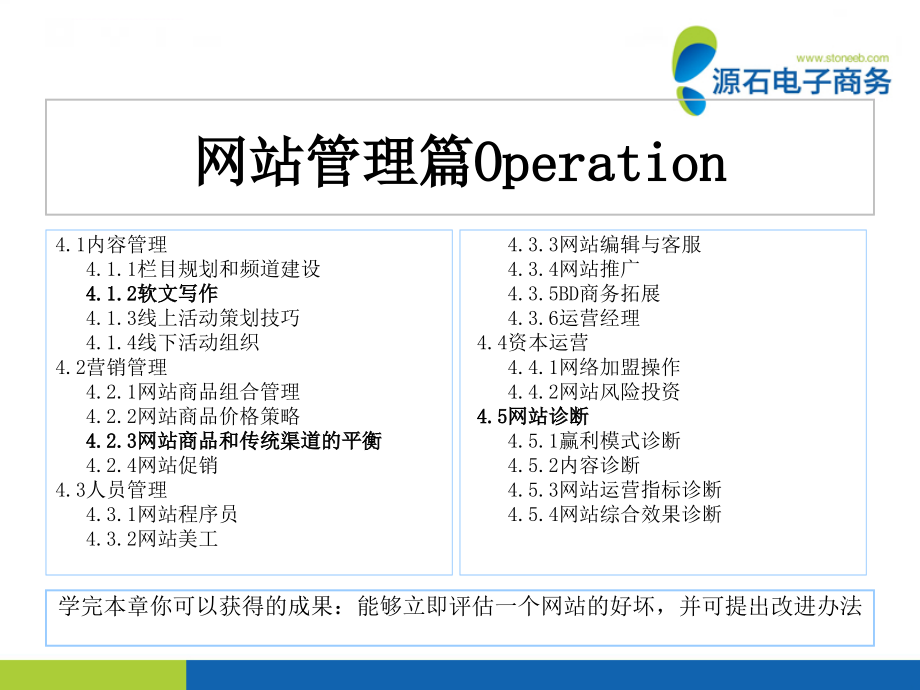 传统企业网站管理篇operation理论介绍.ppt_第2页