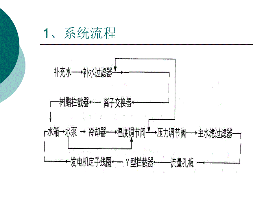 发电机定子冷却水_第3页