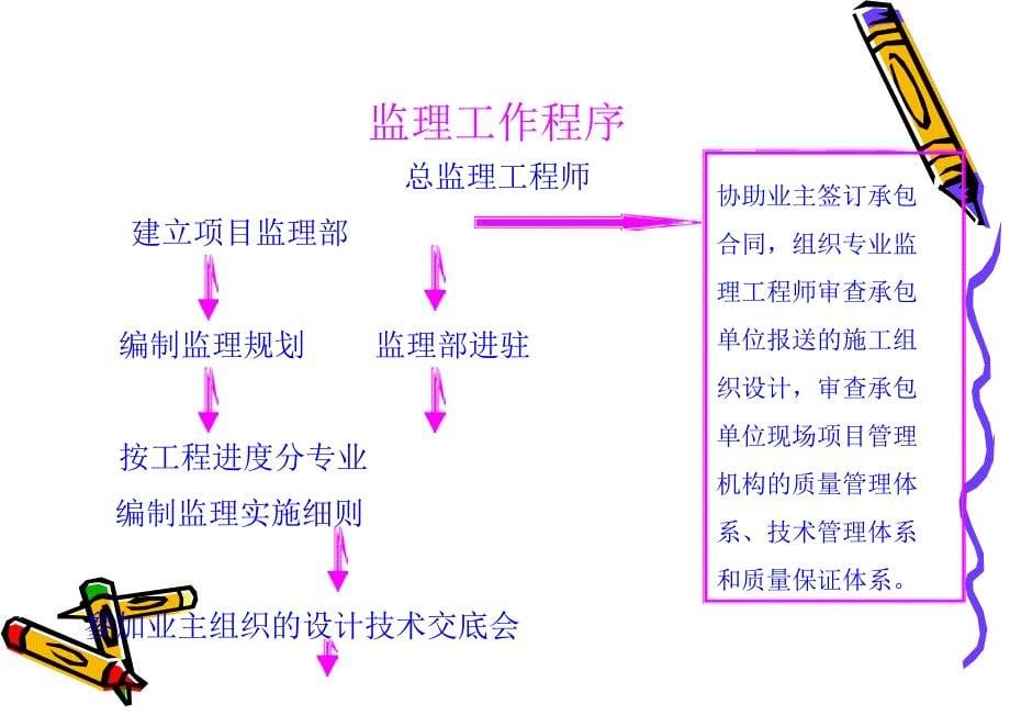 工程项目流程质量管理进度控制培训课件.ppt_第5页