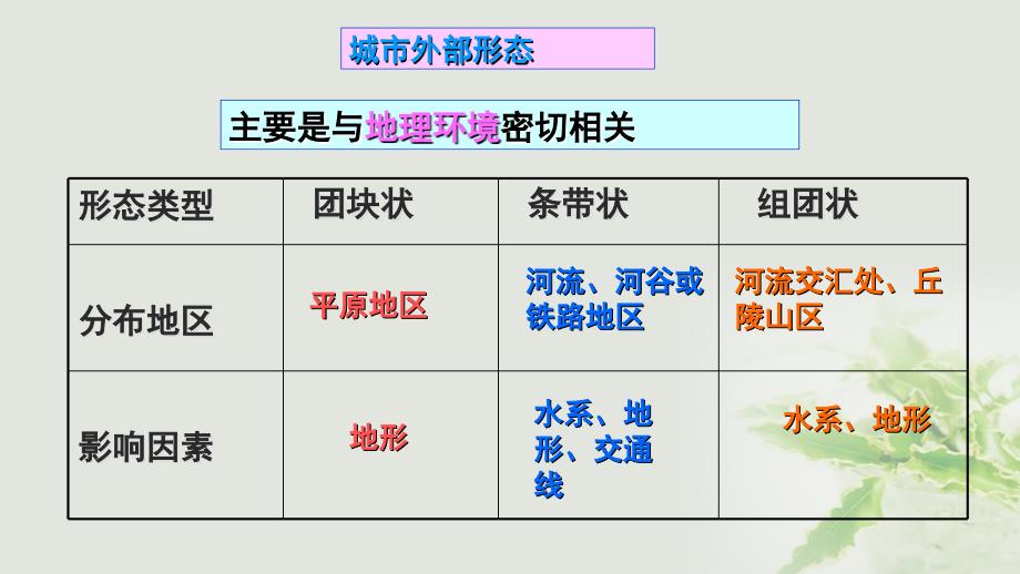 吉林省伊通满族自治县高中地理 第二章 城市与城市化 第一节 城市内部空结构间课件 新人教版必修2_第4页