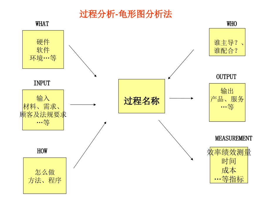 品管部新进人员spc统计过程控制培训.ppt_第4页