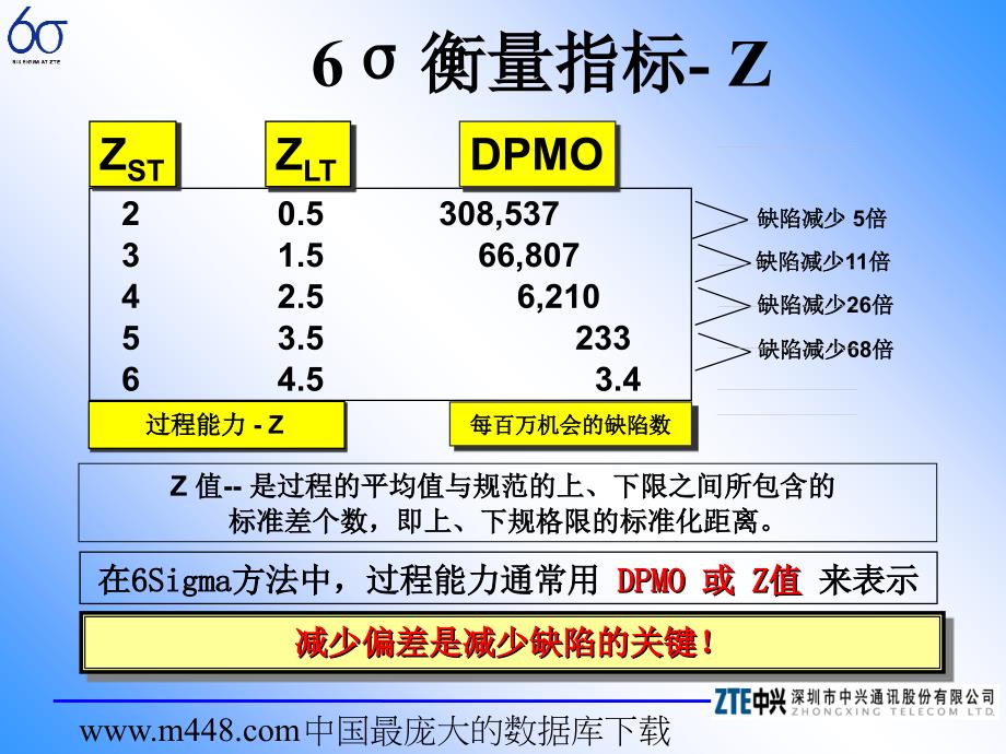 6σ绿带培训教材.ppt_第2页