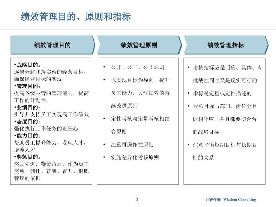 绩效体系研究报告_第3页