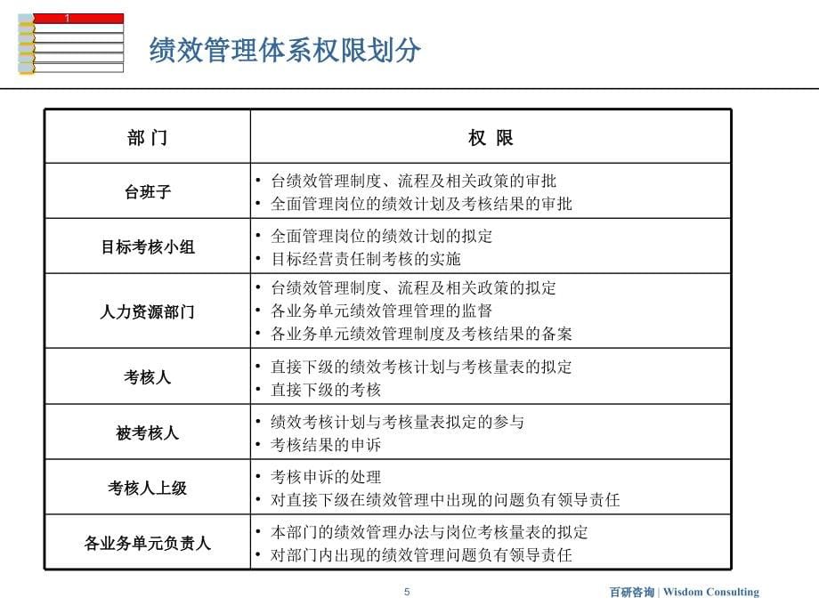 绩效体系研究报告_第5页