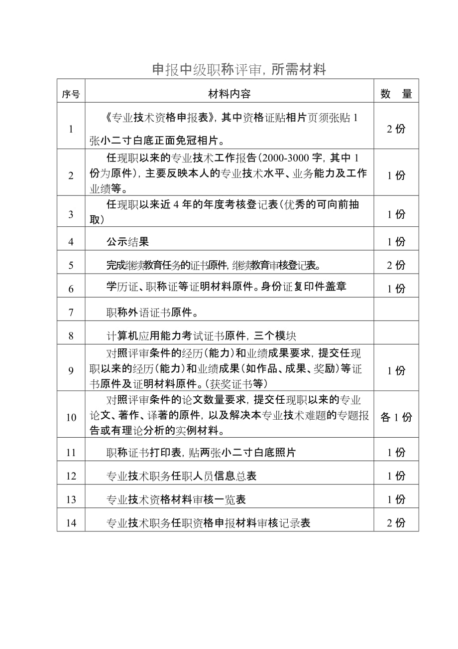 申报中级职称评审,所需材料_第1页