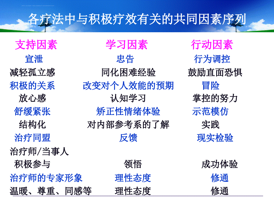 心理咨询的要素课件.ppt_第3页