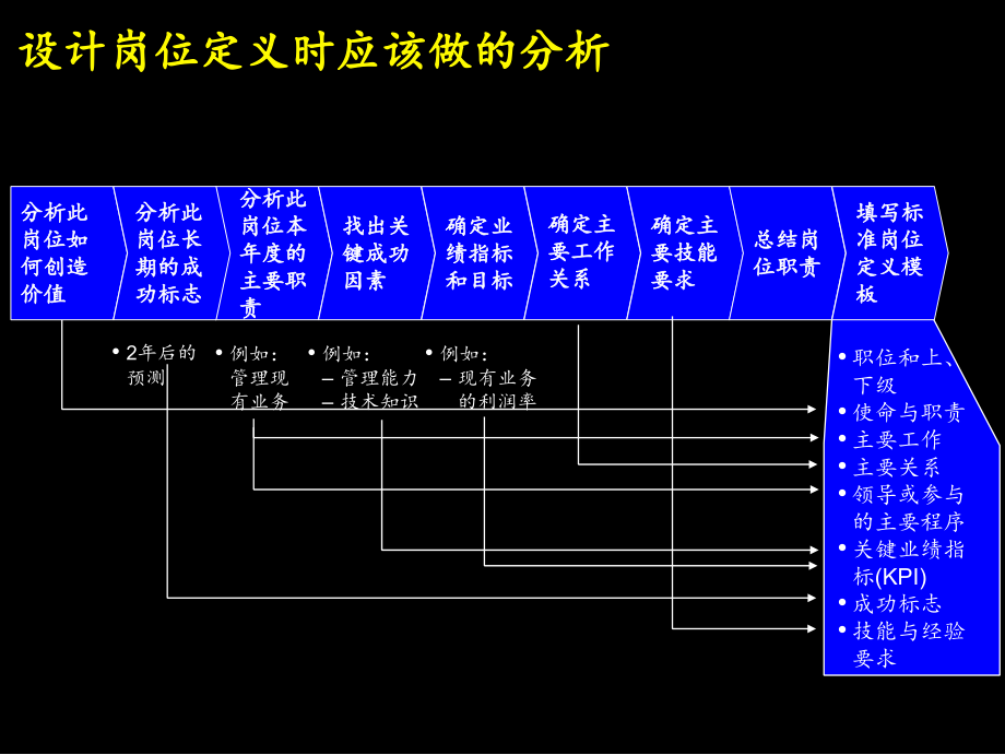 某环保集团人力资源规划详解_第4页