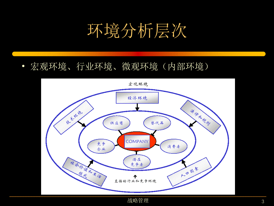 外部环境分析-机会和威胁_第3页