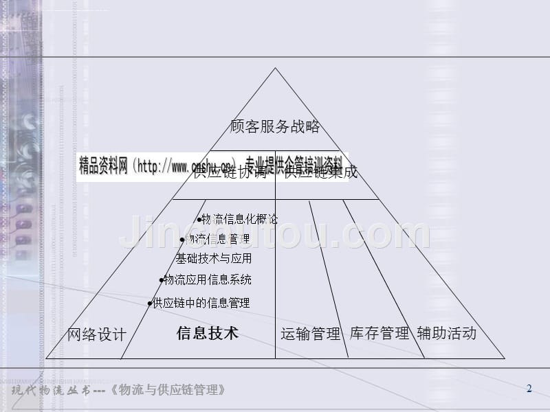 物流与供应链管理论述.ppt_第2页