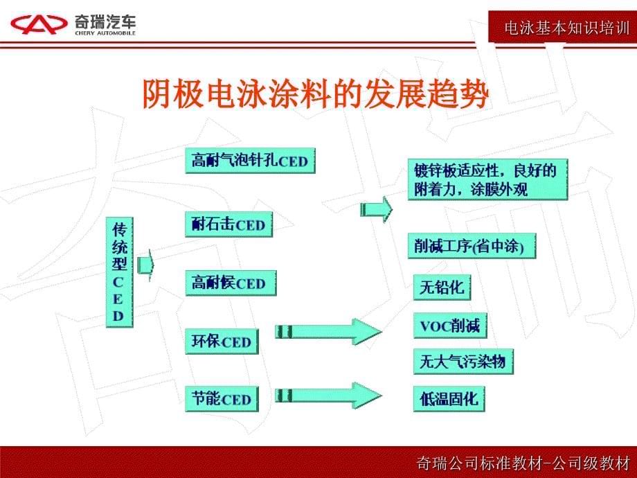 电泳涂料及涂装知识培训讲义_第5页