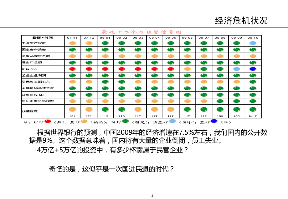 经济危机下人力资源应对战略_第4页