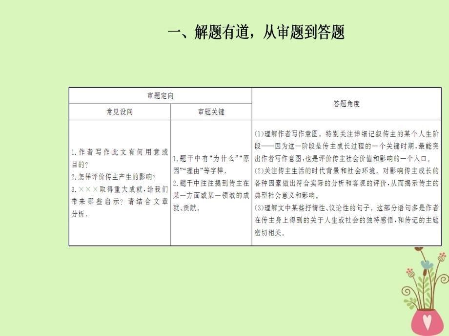 2018年高考语文第二轮复习 第一部分 专题三 实用类文本阅读（2）传记阅读 3 人生价值和时代精神探究题突破课件_第5页