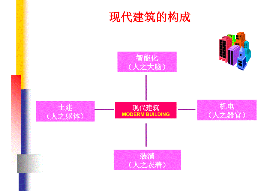 弱电系统知识汇编.ppt_第2页