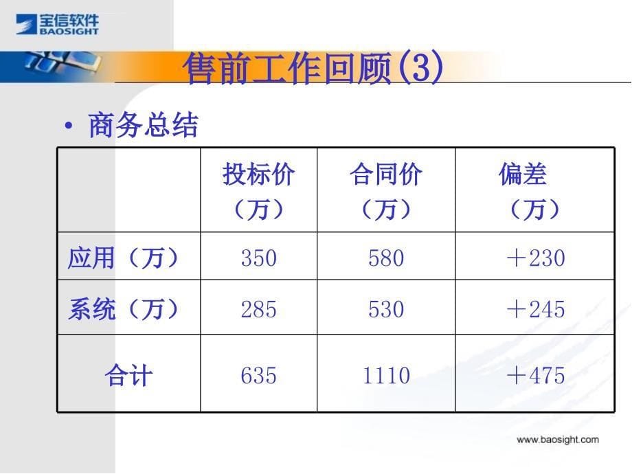 外服项目管理汇报材料.ppt_第5页