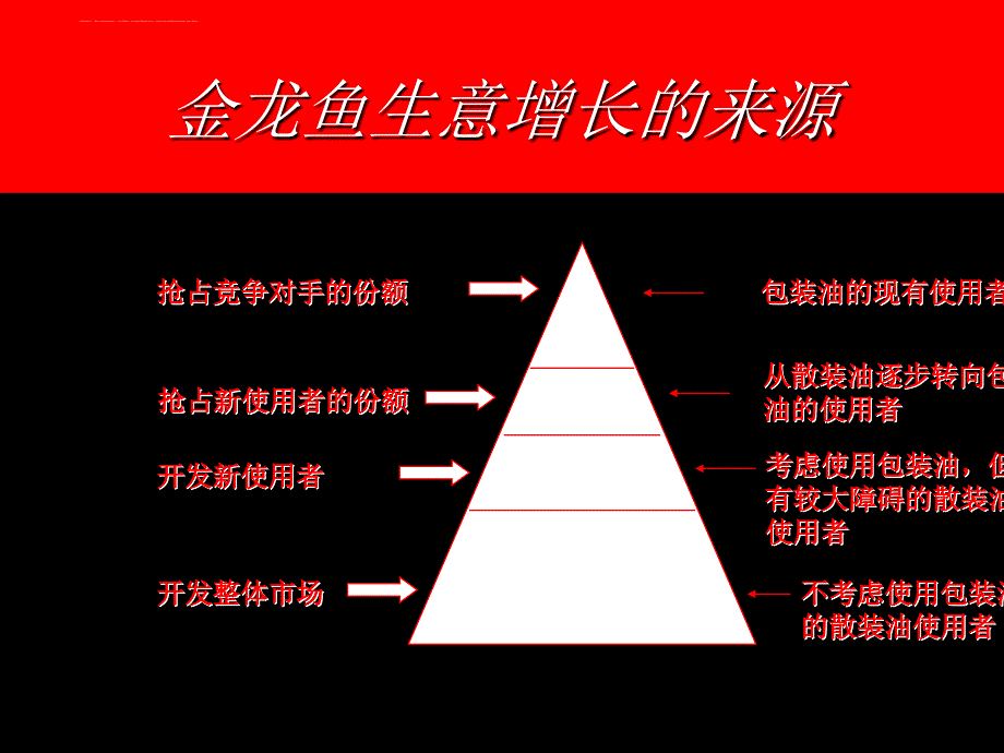 电视广告创意策略讲义课件.ppt_第4页