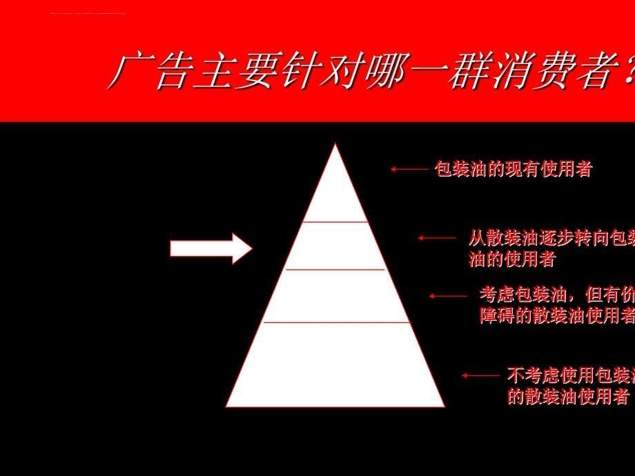 电视广告创意策略讲义课件.ppt_第5页