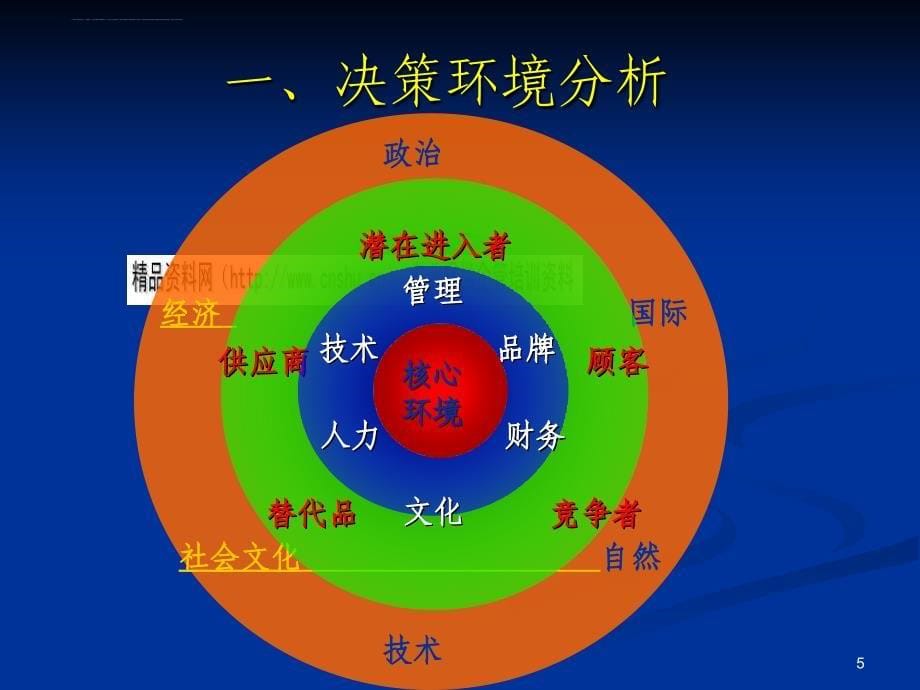 组织环境分析培训教程.ppt_第5页