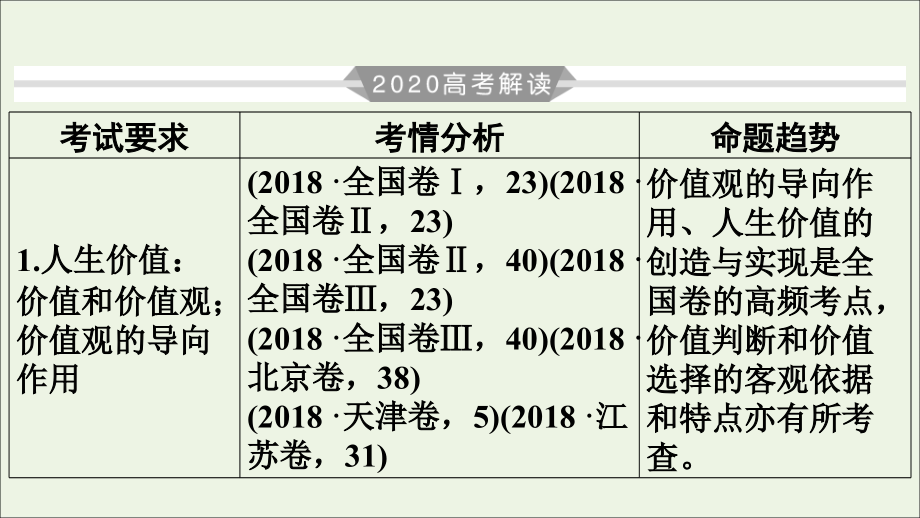 2020版高考政治大一轮复习 第16单元 认识社会与价值选择 第52讲 实现人生的价值课件_第3页