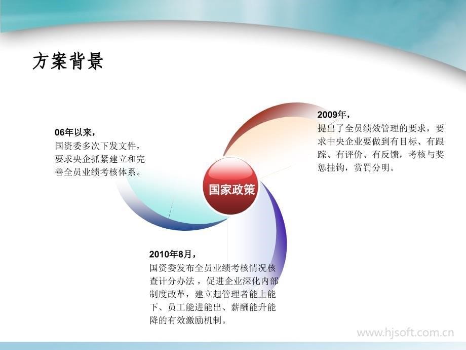 麦肯锡全员绩效管理解决方案 _第5页