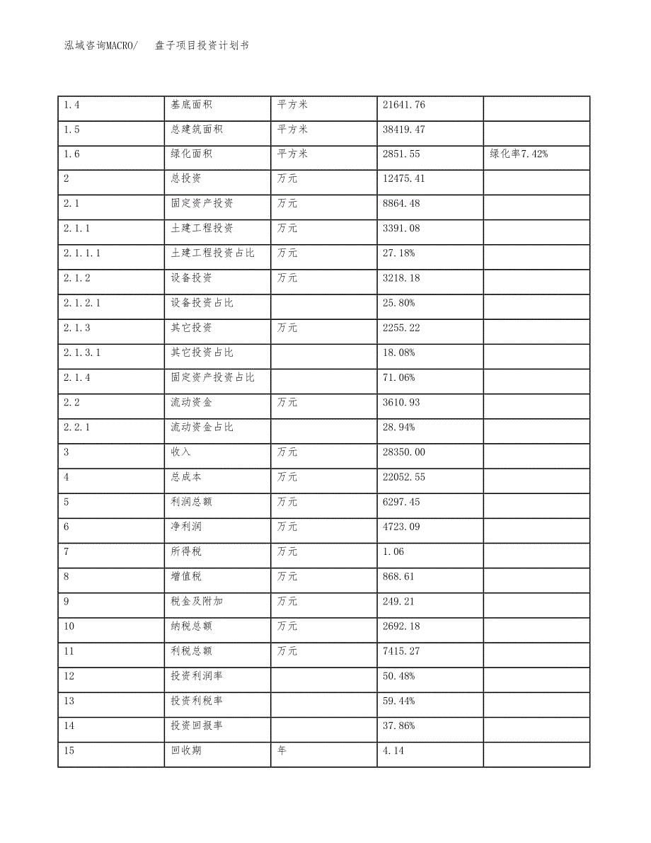 盘子项目投资计划书（54亩）.docx_第5页