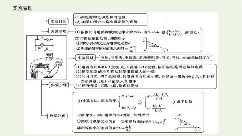 2019高考物理大一轮复习 第8章 实验十：测定电源的电动势和内阻课件_第3页